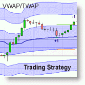 VWAP et TWAP