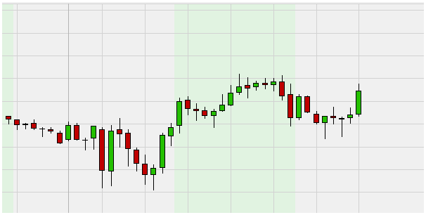 Daily market heatmap charts for day traders.