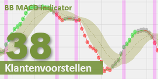 Technische analyse indicator BB MACD.