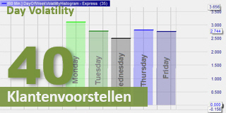 Volatiliteit van de beurs.