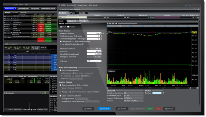 Das ScaleTrader Trading-Tool in der Trader Workstation.