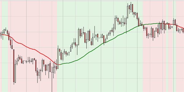 Pivot points, gemiddelde gebaseerd op