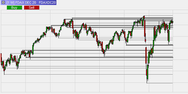 SupRes Sniper: Trading mit Support- und Resistance-Linien