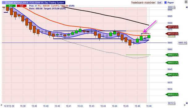 The WL Day trading system