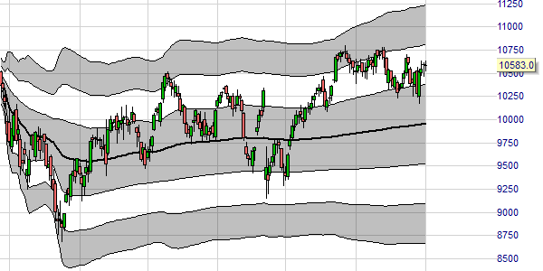 Yearly VWAP.