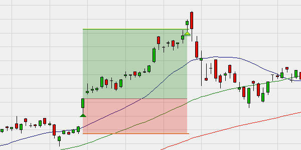 Trader Harald Weygand Godmode.