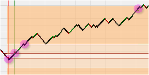 De WL Vola Open trading strategie.