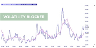 Comment trader la volatilité.