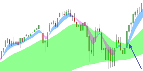 WL SuperFive Trader system Trend Correction.