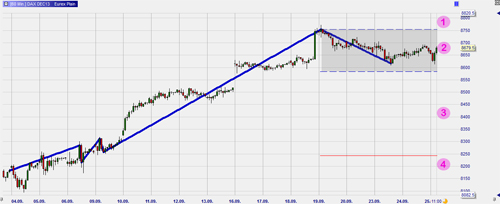 Zigzag Trendline Trading