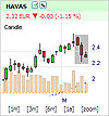 CFD : Candlestick patterns