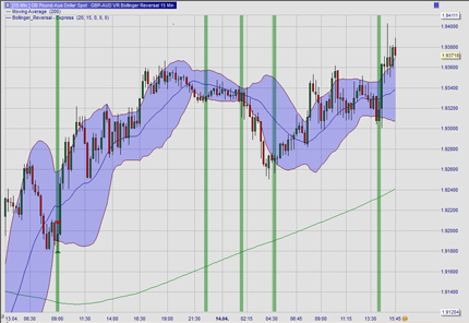 Market scanner pakket