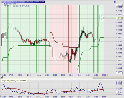 Market scanner package