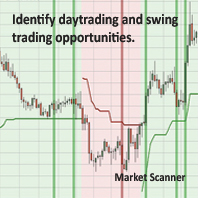 Market scanner pakket