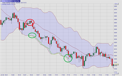 Intelligent trailing targets