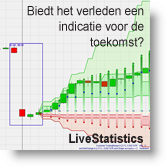 LiveStatistics